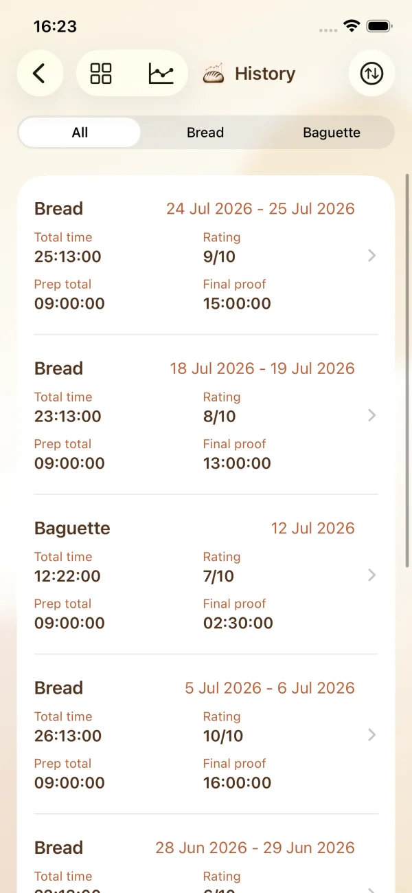 Browse the complete history of all your bakes.